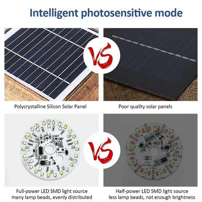 Zonne-energie Paalkaplamp met Automatische Schemerschakelaar voor Buiten