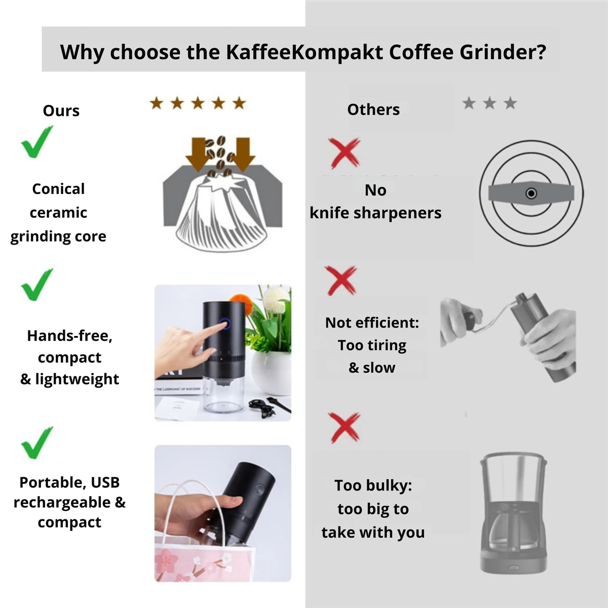 Elektrische koffiemolen met instelbare maalgraad – USB oplaadbaar