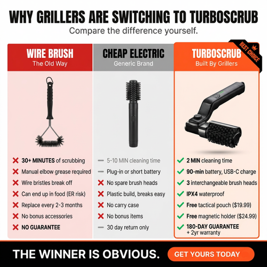 Gemotoriseerde Grillreiniger – Schone Roosters in 2 Minuten Zonder Schrobben