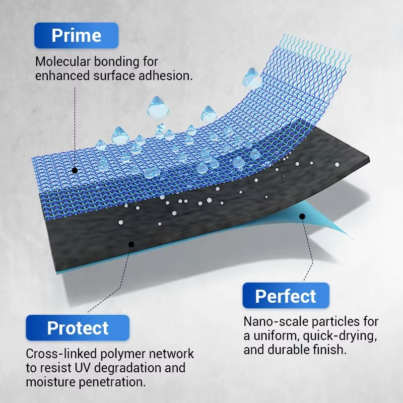 Transparante Waterdichte Coating voor Muren, Daken en Gevels