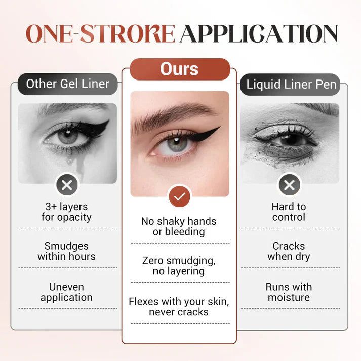 Waterbestendige Gel-Eyeliner voor Expressieve Ogen – Langdurig